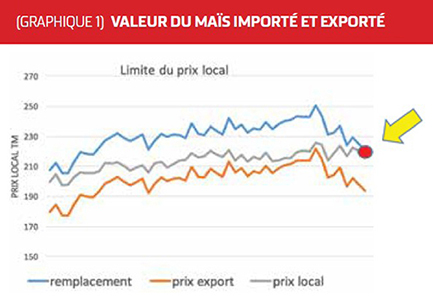Avez-vous su tirer profit des occasions?